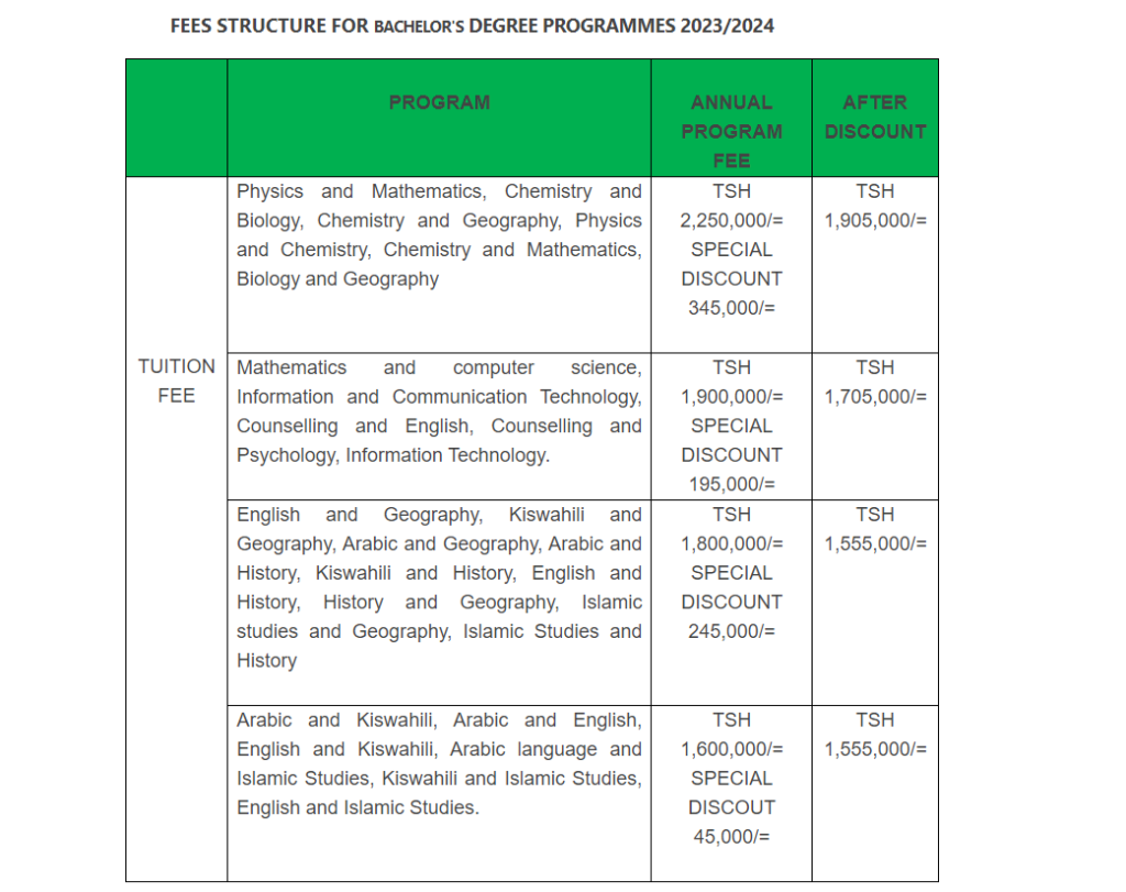 SUMAIT Fee Structure for Bachelor's Degree Program