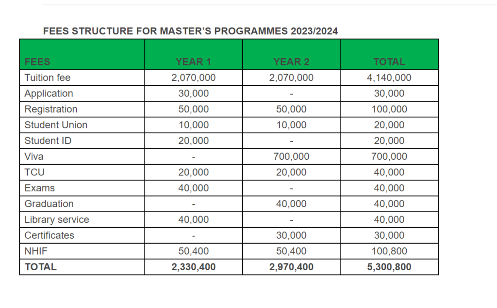 SUMAIT Fee Structure for Master Program