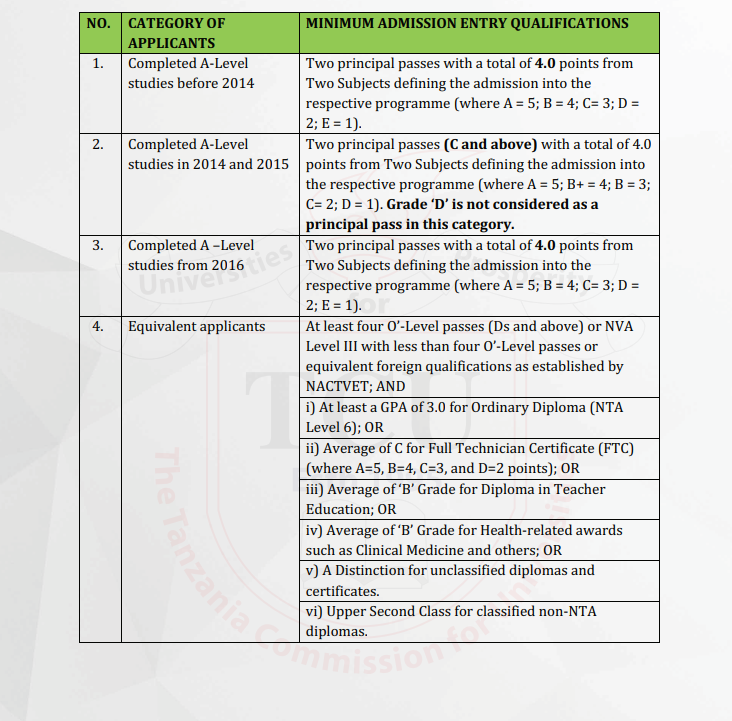 TCU Admission Entry Qualifications